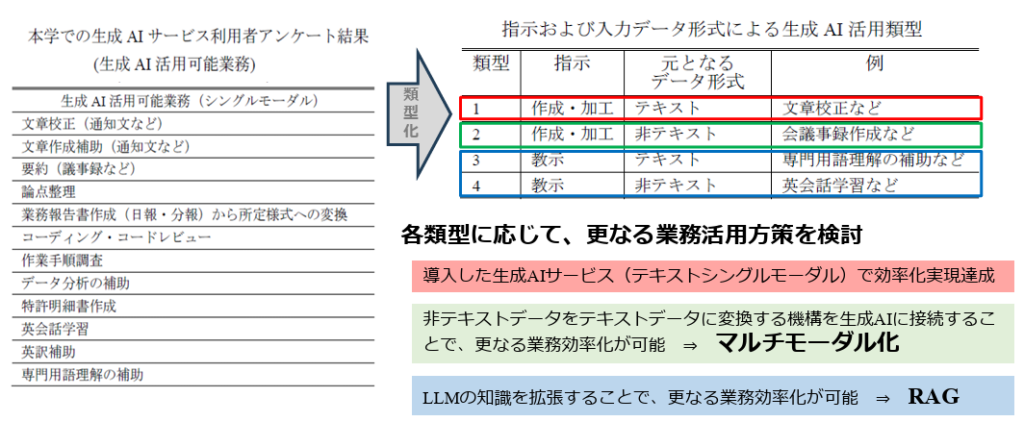 教育業界生成AI_tohoku